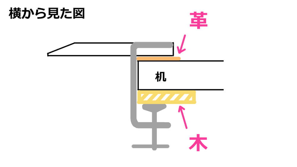 プロ厳選】おすすめスリ板クランプ 彫金・アクセサリー製作