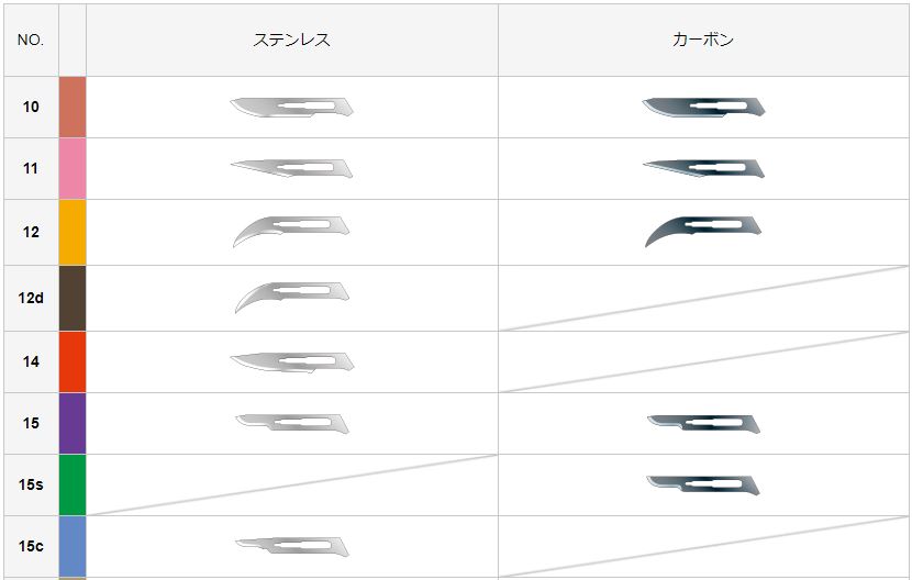 オススメなメス アートナイフ アクセサリー ジュエリー