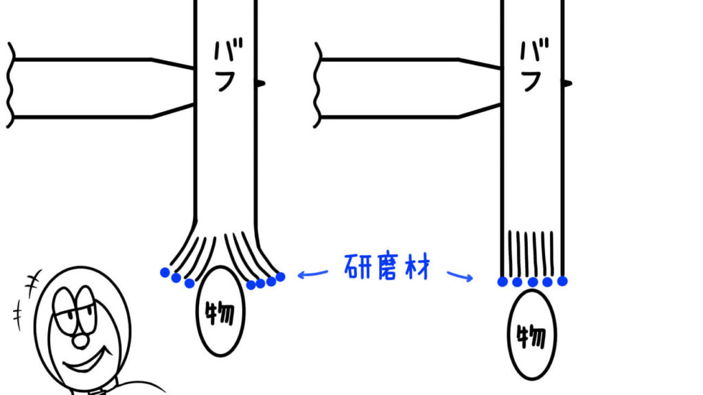 ジュエリー研磨剤
